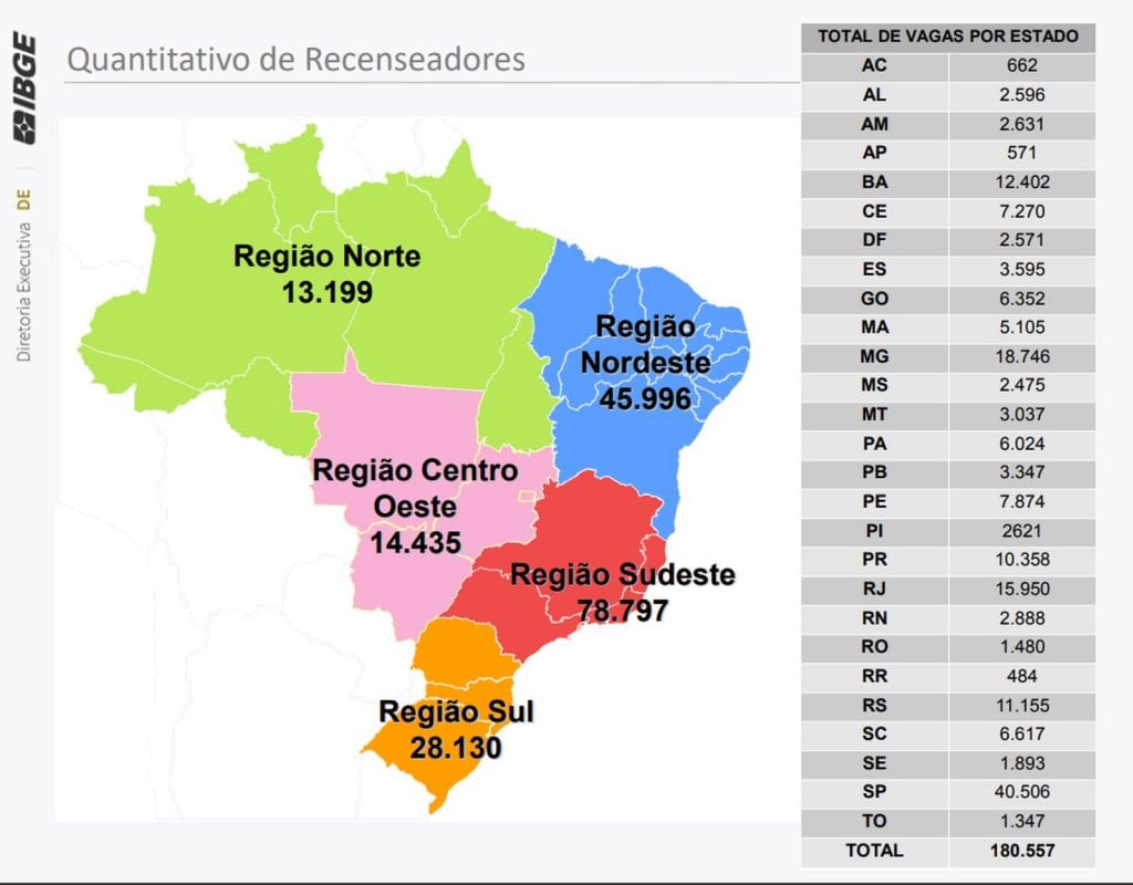 Distribuição de vagas do concurso para recenseadores — Foto: Divulgação/IBGE