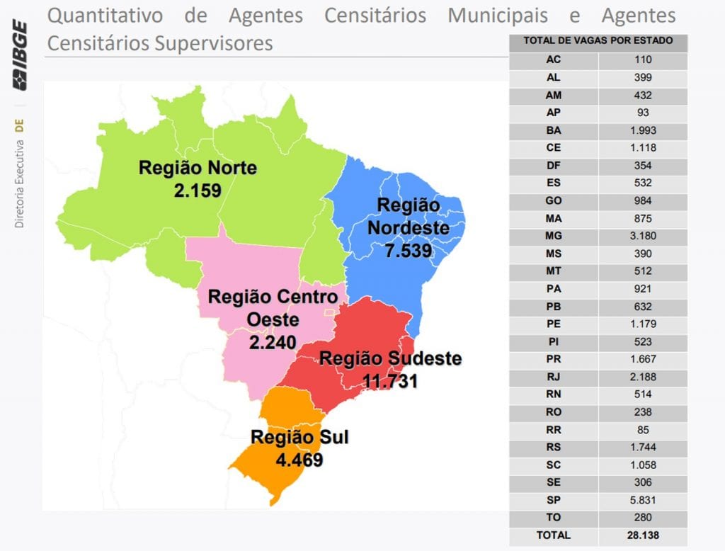 Distribuição de vagas do concurso para agentes censitários municipais e supervisores — Foto: Divulgação/IBGE