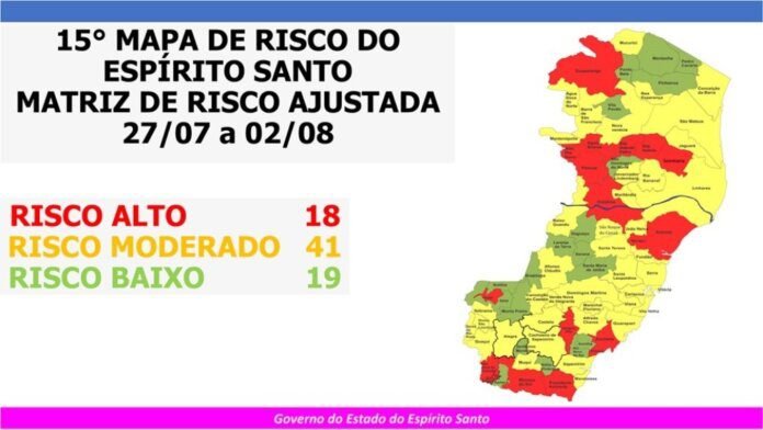 Kennedy, Piúma e Mimoso seguem com risco alto de Covid 19