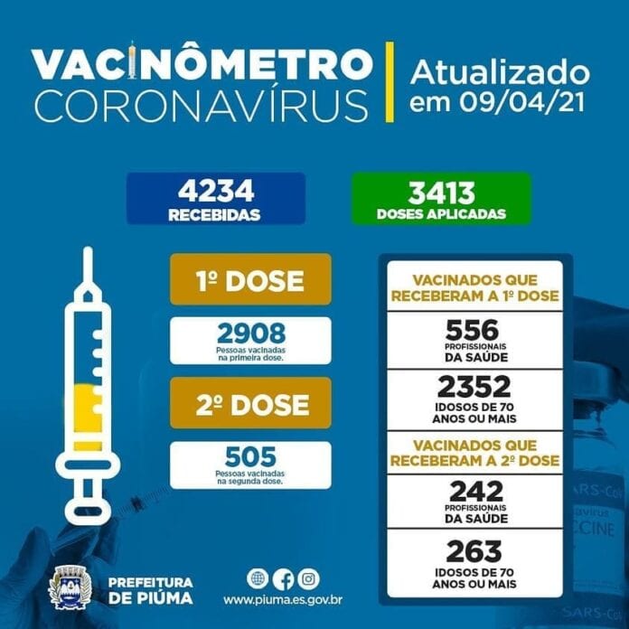 Prefeitura de Piúma lança “Vacinômetro” e divulga número de vacinas contra Covid-19