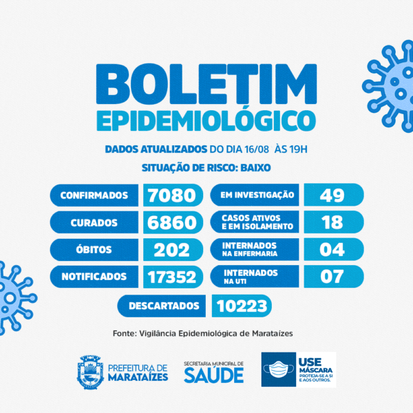 Coronavírus: Marataízes segue com 7.084 confirmados, 6.860 curados e 202 óbitos