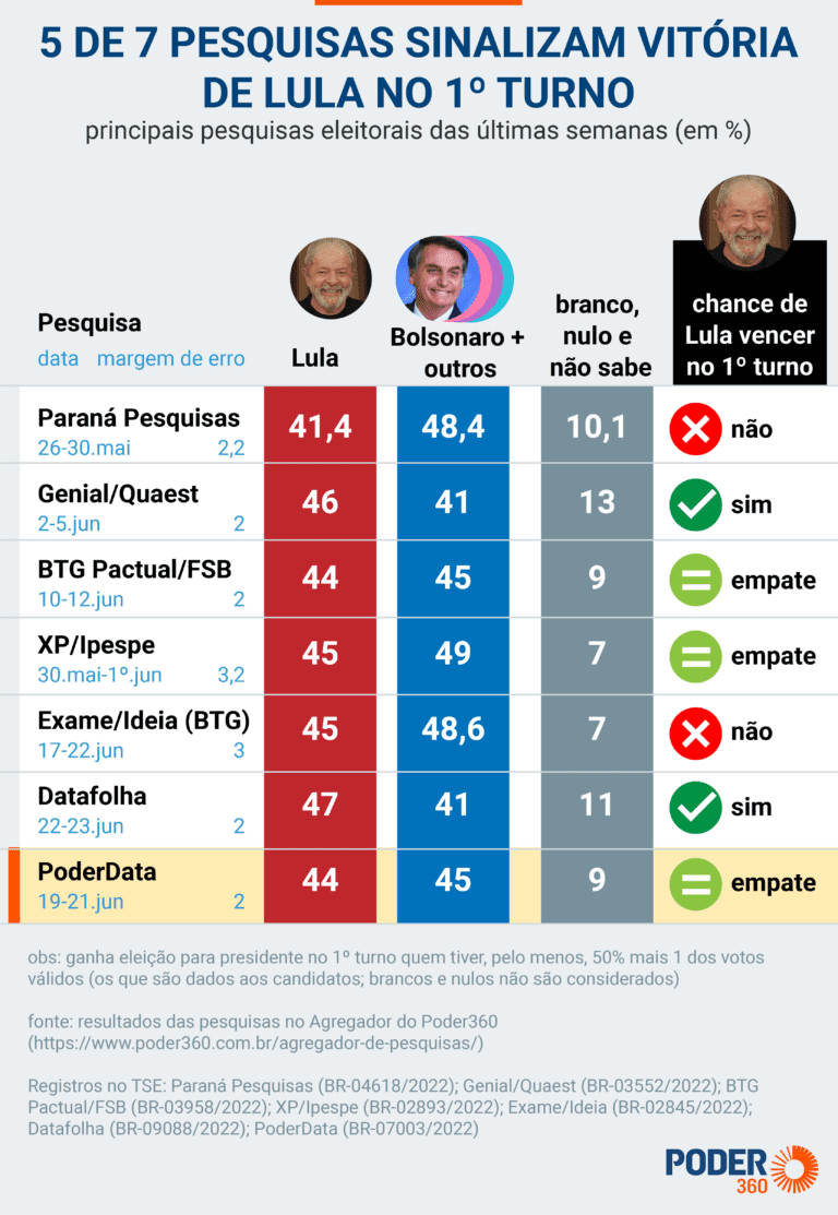 PL se frustra com “descaso” de Bolsonaro por estratégias