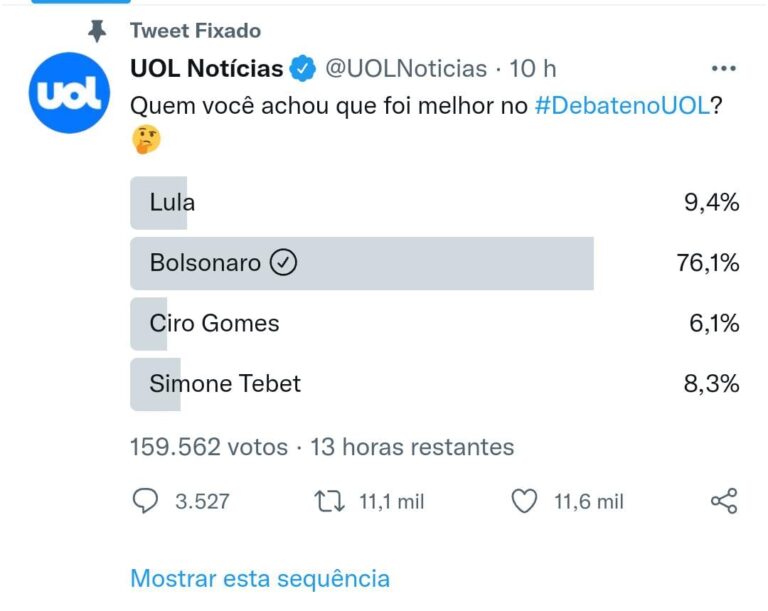 Bolsonaro é escolhido melhor do debate em enquete do UOL