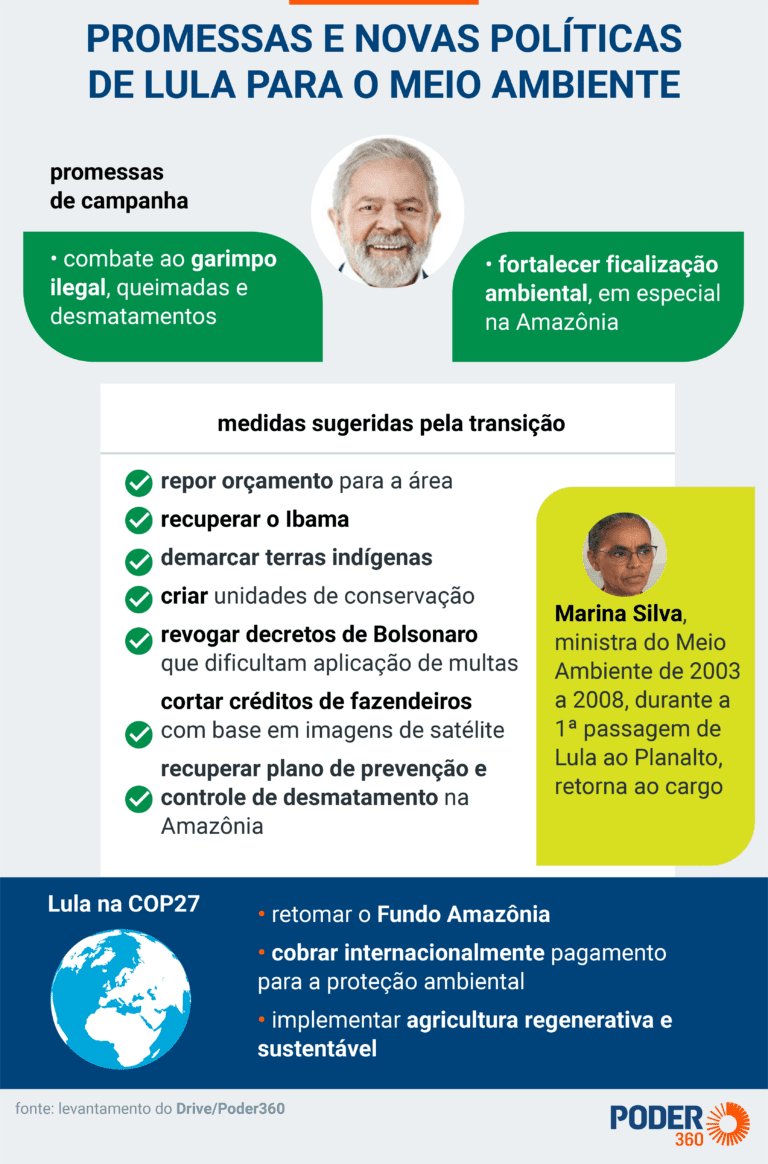 Leia as promessas do governo Lula para o meio ambiente