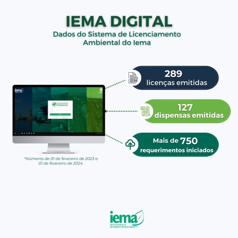 Governo do ES – Um ano de uso do sistema de licenciamento ambiental digital do Iema